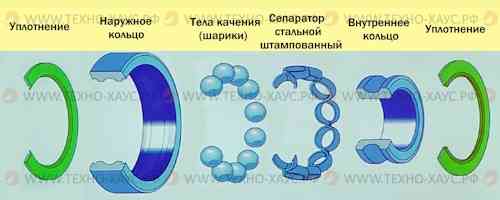 Подшипник с уплотнениями готовый.jpg